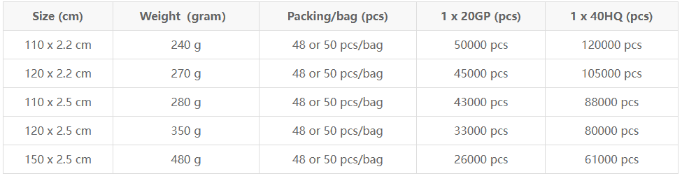 Broom Handle & Broom Stick Diameter: Common Size Guide 3 Broom handle diameter and size chart showing weight, packing details, and container loading quantities for bulk wholesale orders